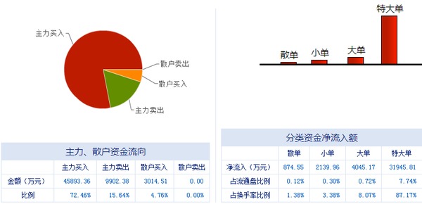 榕基軟件 信息系統集成服務龍頭，漲停潮背后蘊藏新機遇